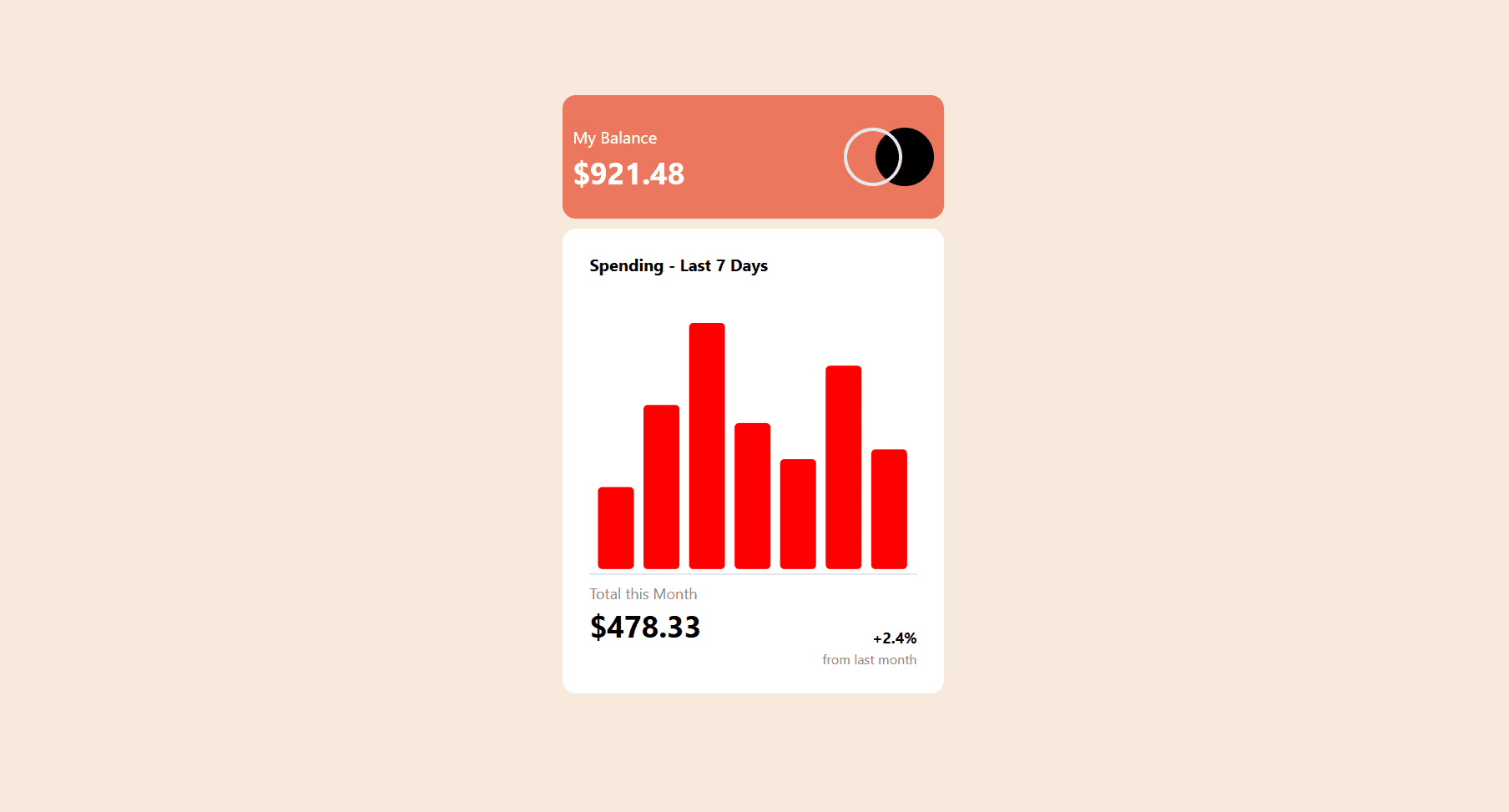 Frontend Mentor | Expense Chart